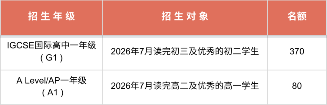 2026深国交常规招生简章 Admissions to SCIE 第2张 2026深国交常规招生简章 Admissions to SCIE 第2张